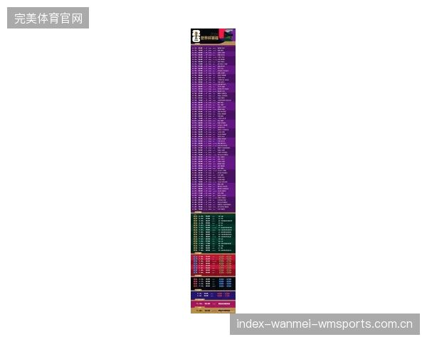 2026世界杯出线路线图曝光，某组晋级恐需三连胜