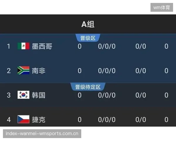 2026世界杯将至，各组出线难度全面升级