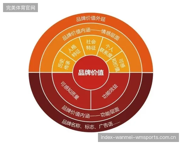 NBA球队社群活动与品牌合作开启情感营销新篇章