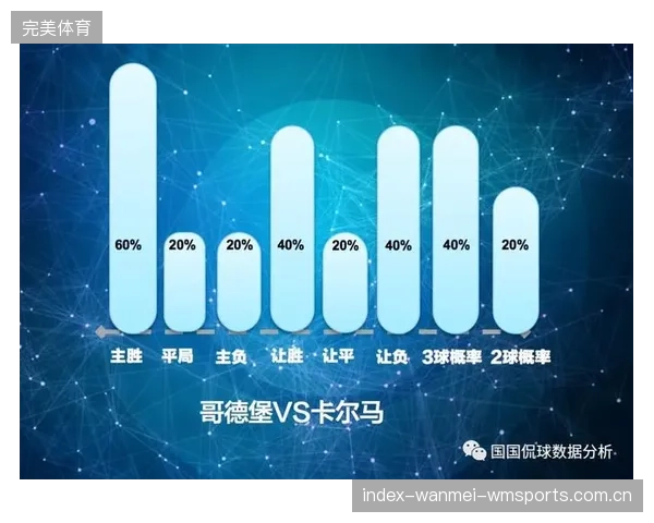 世界杯赛事大数据平台建设：赛事决策的底座